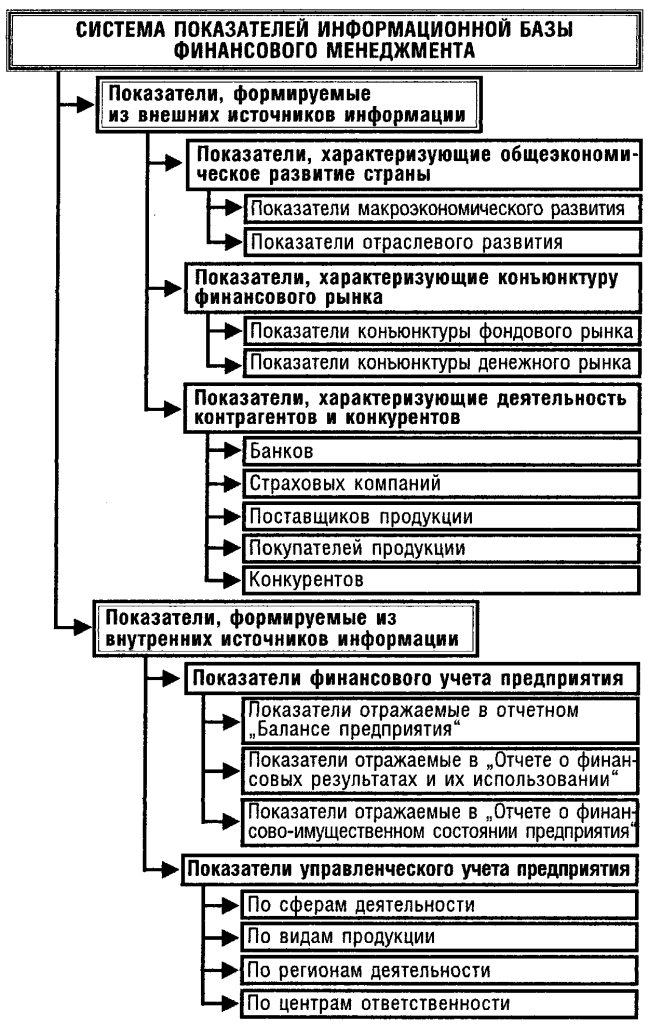 Источники финансовой информации