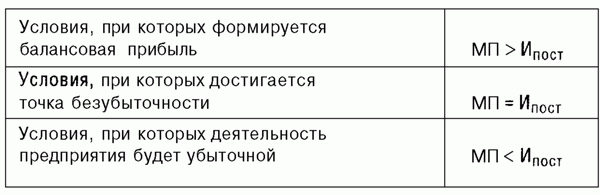marginal_profit_2