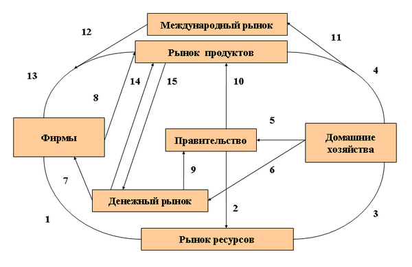 Схема денежного обращения