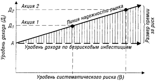 Линия надежности рынка
